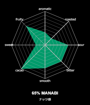 MANABI 65%画像