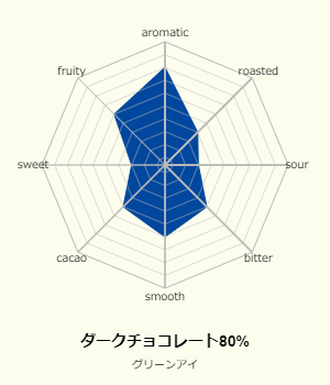 ダークチョコレート80%画像